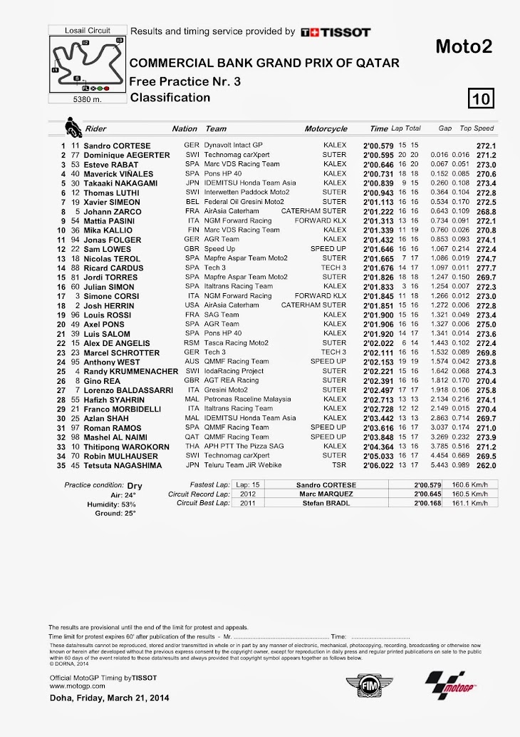 moto2-fp3-2014losail.jpg