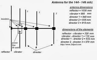 [antenna12%255B3%255D.jpg]