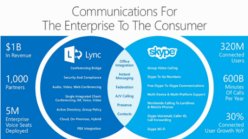 microsoft lync vs teams microsoft lync vs teams