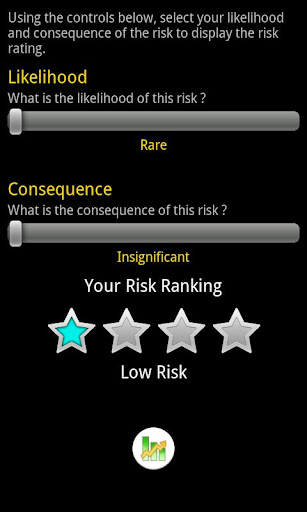 Risk Ranking