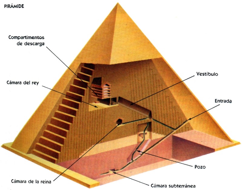 [03-piramide-keops-corte2.jpg]