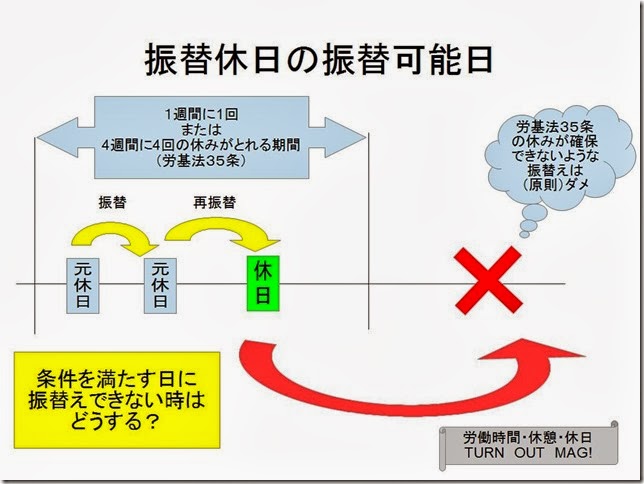 振替休日 振替休日