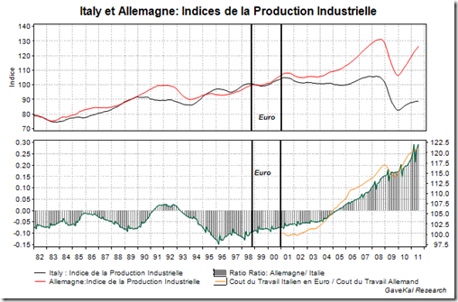 Italie & Allemagne