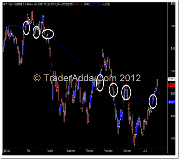 Nifty_POSITIONAL_Trading_SYSTEM
