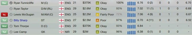 [Worst-players4.jpg]
