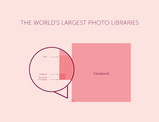 The World's Largest Photo Libraries