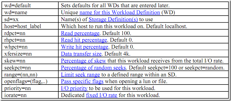 Vdbench_workload_def