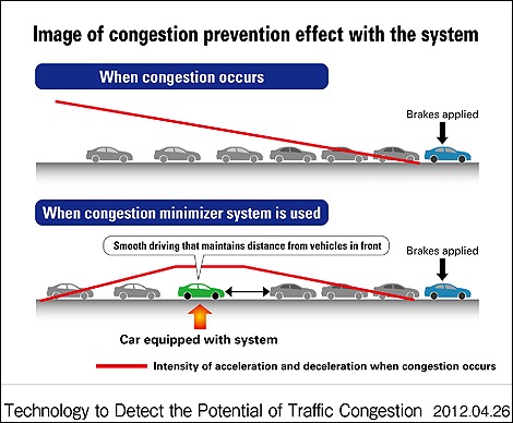 [Honda-%257Fcongestion-prevention-i001%255B3%255D.jpg]