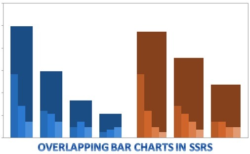 [Overlapping%2520charts%2520in%2520SSRS%255B2%255D.jpg]
