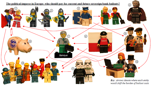 JPM-Legos