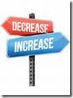 Decrease Increase Signposts