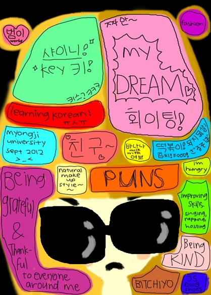 michiyo brain map michiyo brain map