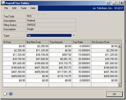 Payroll Tax Tables FED SINGLE