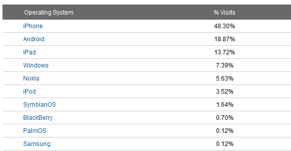 [MobileSpoon-Statistics-mobile-browse.png]