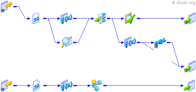 An ETL Framework for Parameterization