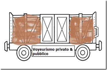 voyeurismo privato & pubblico