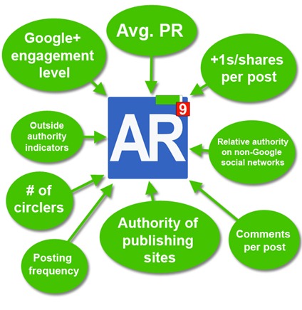author-rank-infografica author-rank-infografica