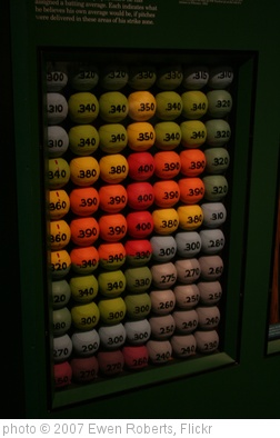 '77 baseballs' photo (c) 2007, Ewen Roberts - license: http://creativecommons.org/licenses/by/2.0/