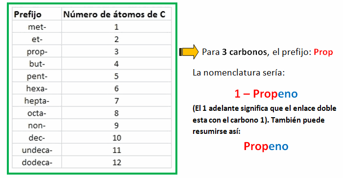 ejercicio alqueno 5