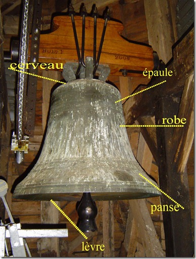 Anatomie d'une cloche Anatomie d'une cloche