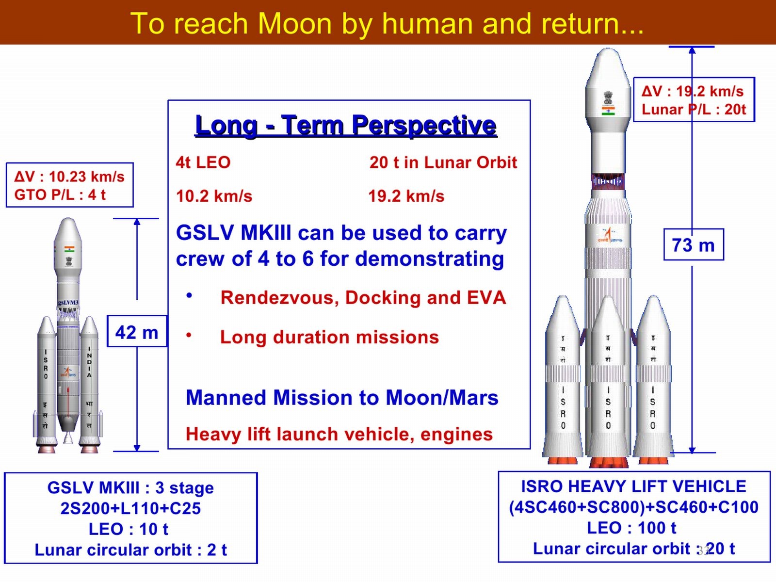 [20110803-India-Satellite-Launch-Vehicle-GSLV-PSLV-14%255B2%255D.jpg]