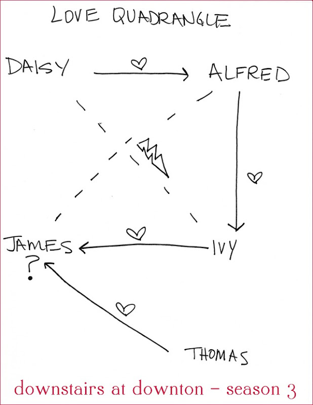The #Downton Abbey downstairs love quandrangle, illustrated.