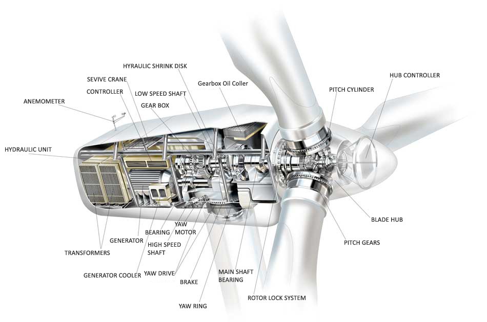 [wind-turbine2.jpg]