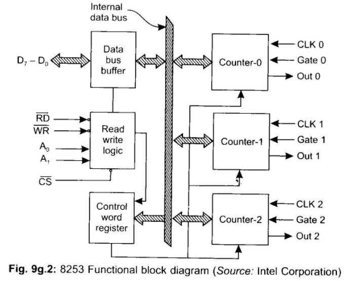 [Programmable%2520Interval%2520Timer%25208253%25206-19-45%2520PM%255B2%255D.png]