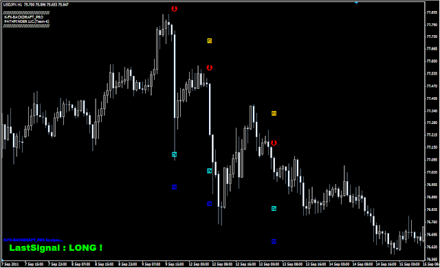 USD/JPY 1時間足
