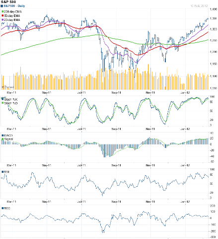 [SnP500_Feb1012%255B3%255D.png]