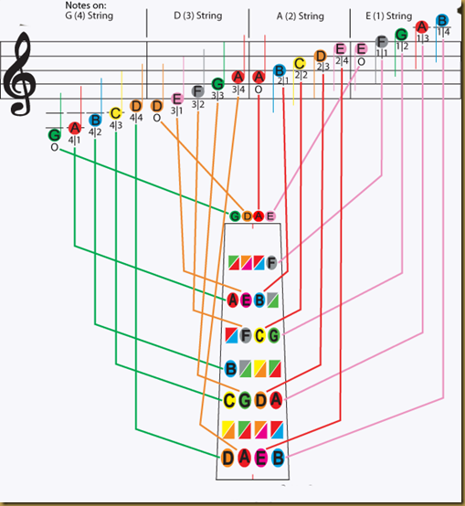 365 Violin Violin notes