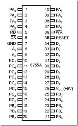 8255 Programmable Peripheral Interface 7-59-52 PM