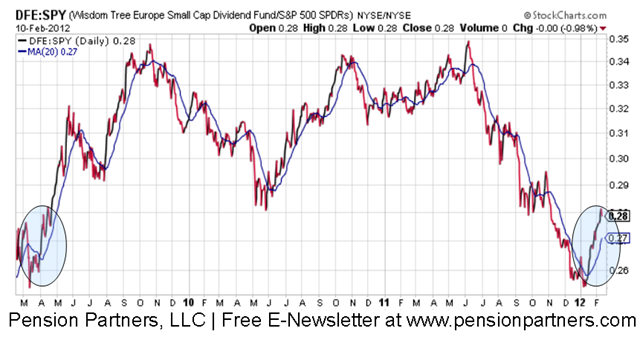 [chartwisdomtreeeuropesmallcap5.png]