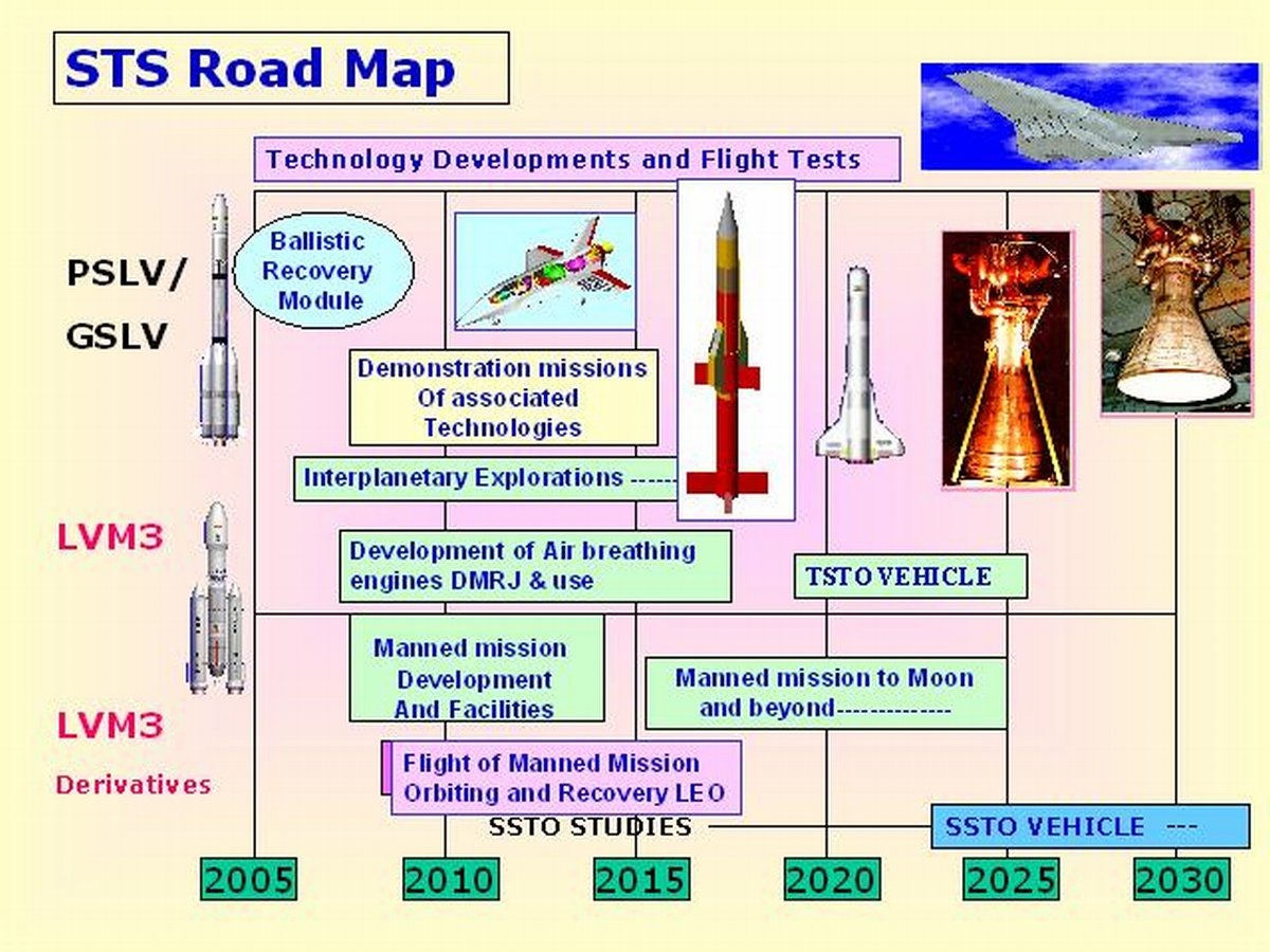 [20110802-India-Space-Shuttle-Reusable-Launch-Vehicle-22%255B2%255D.jpg]