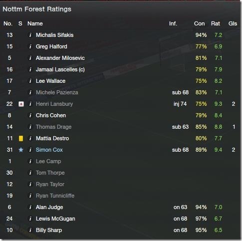 [Forest-players_thumb2%255B2%255D.jpg]