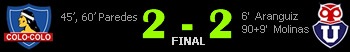 marcador online colo colo vs u de chile
