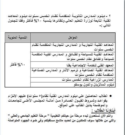 بدء تنسيق الدبلومات الفنية 2013 من تنسيق الشهادات الفنية للجامعات والمعاهد