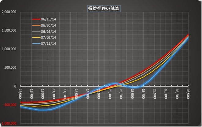 06-13-14-PLChart1-1 06-13-14-PLChart1-1