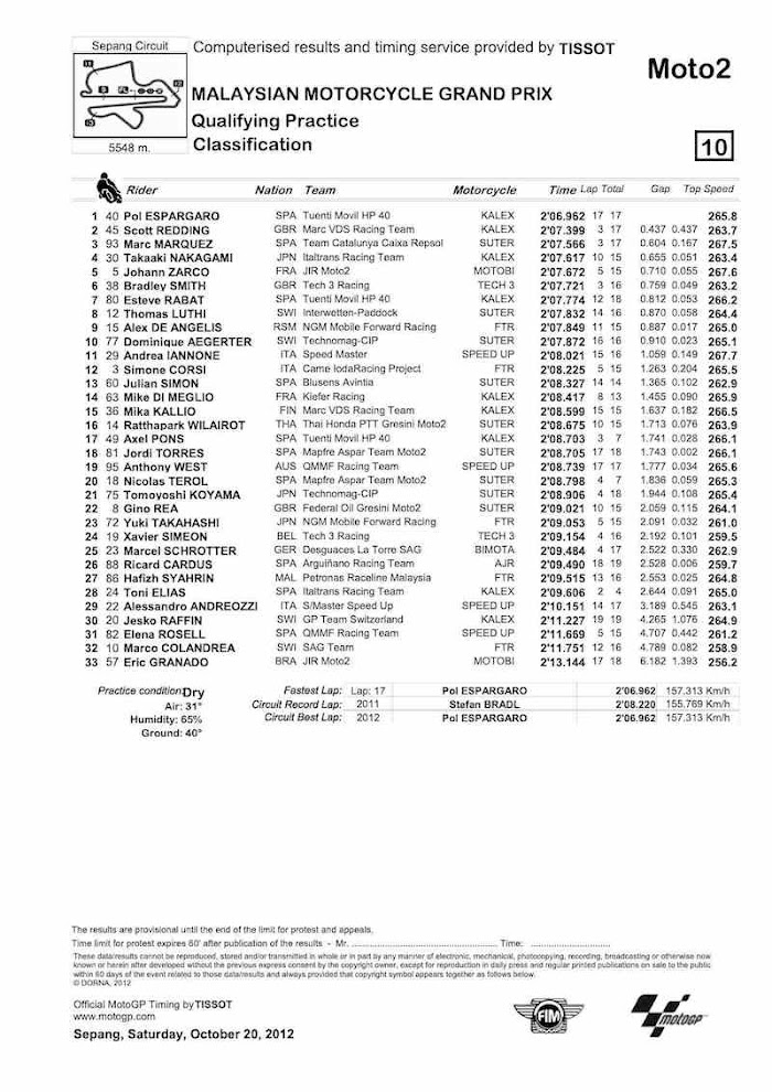 sepang-qualifica-moto2.jpg