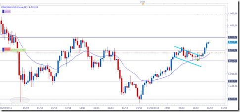 xauusd23feb