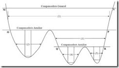 1.- Calculo de terracería