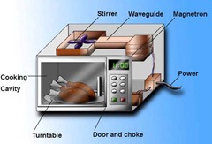 microwave-oven-danger-illustration microwave-oven-danger-illustration