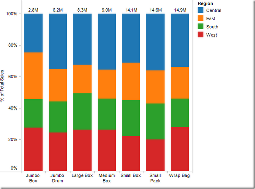 Add Grand Total To Stacked Bar Chart