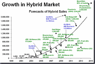 hybrid-forecasts-graph