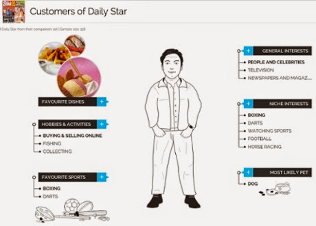 YouGov Daily Star Customer Profile