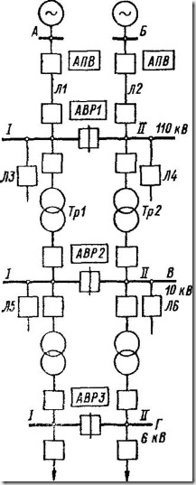 Схема нормально разомкнутой распредели­тельной сети с несколькими устройствами местных АВР двустороннего действия и АПВ линий