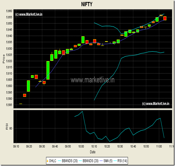 Free_Relatime_Charts