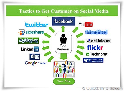[tactics%2520to%2520get%2520customer%2520using%2520social%2520media%255B5%255D.jpg]