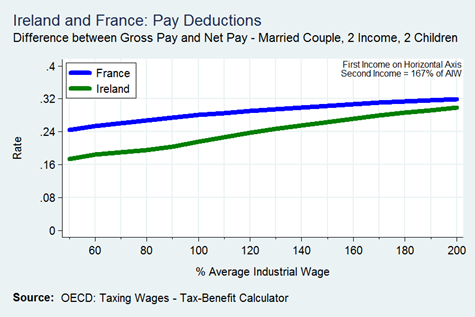 Married Couple 2 Incomes (167) 2 Children Married Couple 2 Incomes (167) 2 Children