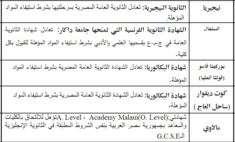 قائمة بالشهادات الاجنبية التي تعادل شهادة الثانوية العامة المصرية في الدول الافريقية - اخبار وطني